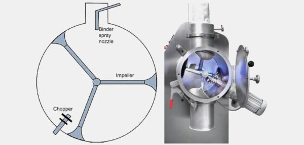 High Shear Granulatorthe Ultimate Importing Guide In Aipak