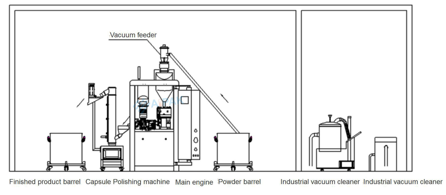 Capsule Filling Machine – AIPAK