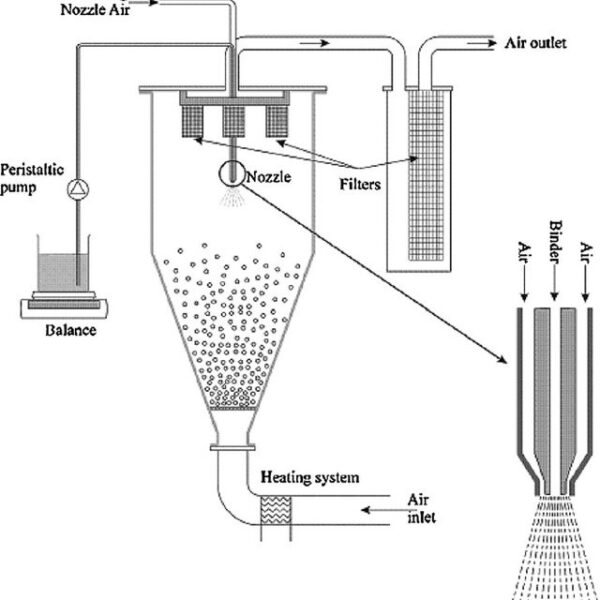 Granulator Machine – AIPAK