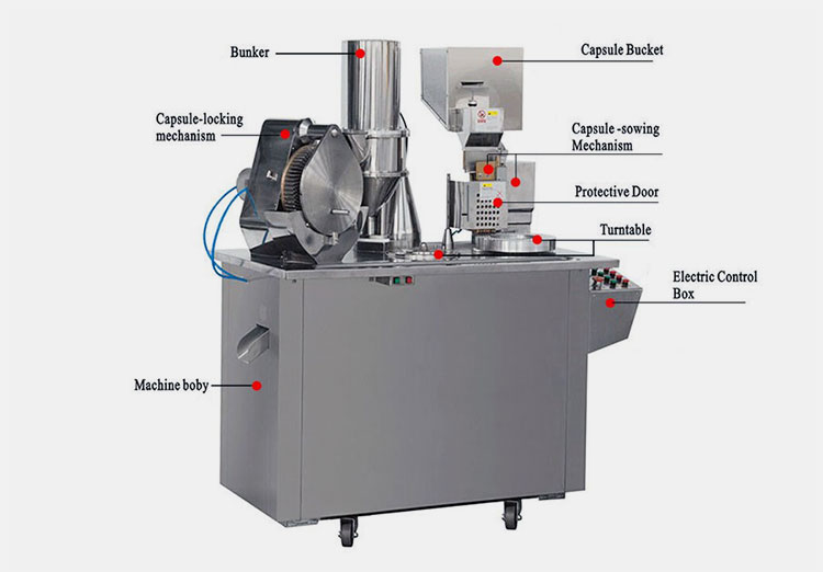 Semi-Automatic-Capsule-Filler-Machine-Parts