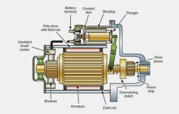 Motor Drive Mechanism