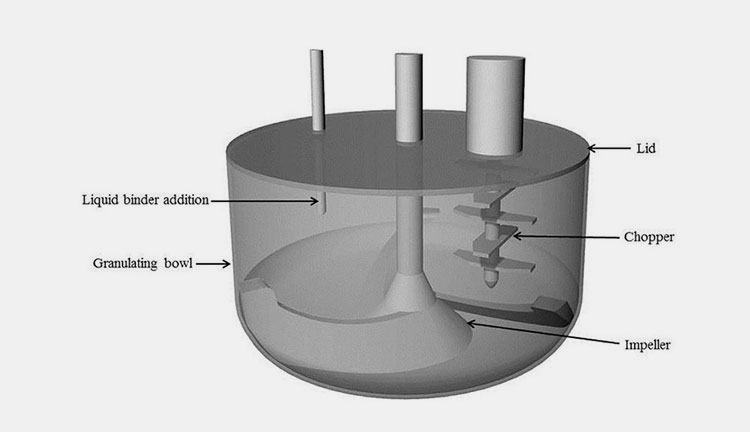 The Frame of Wet Granulation Machine