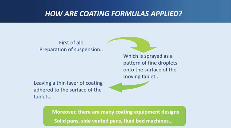 working principle of a Film Coating Machine-1