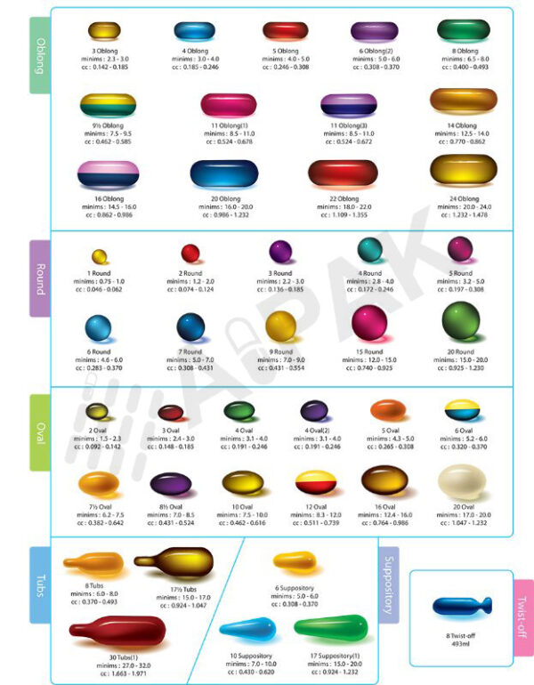 Best Softgel Encapsulation Machine :the Complete FAQ Guide – AIPAK