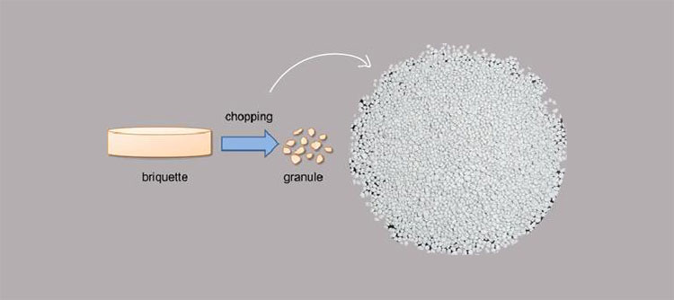 Dry Granulation-2