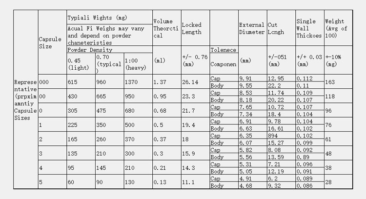 overall length of a capsule through-2