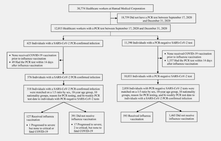 Influenza vaccine-3