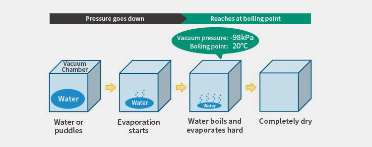 High equipment stability and extended service life-3