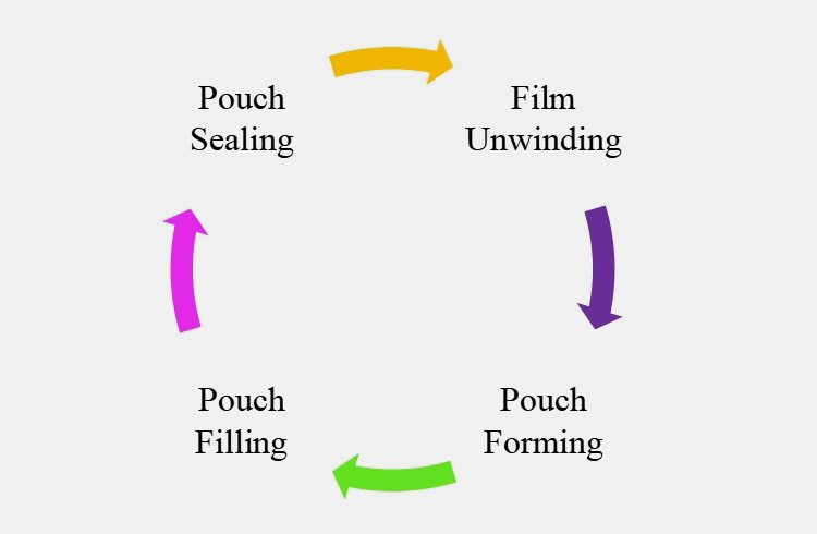 POUCH PACKING MACHINE-1