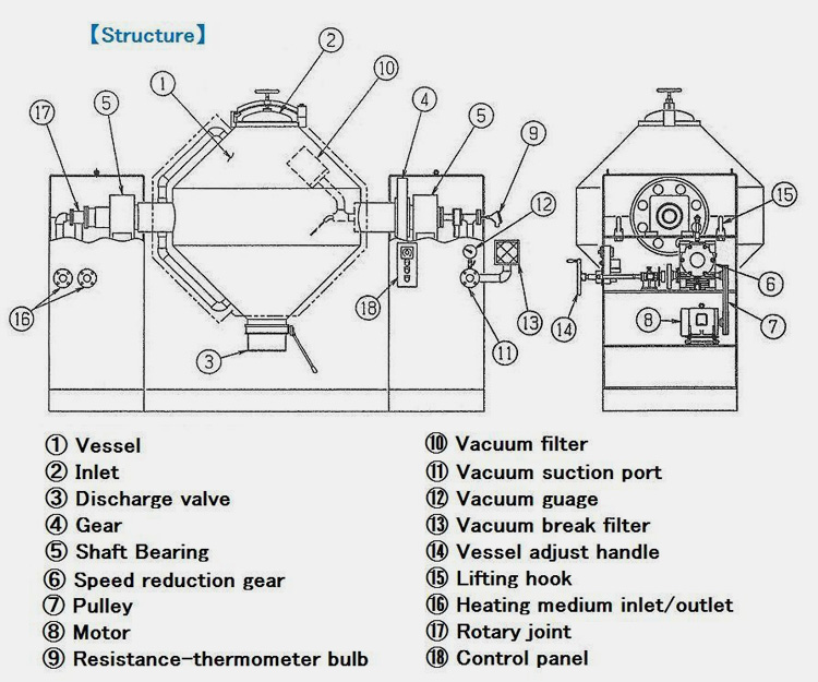 Wide drying range and flexible installation-2