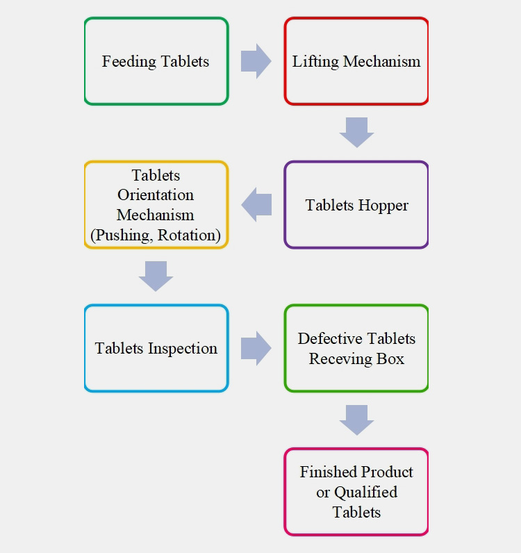 tablet inspection machine-6