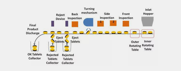 tablet inspection machine-7