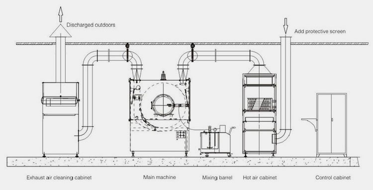 Coating Machine-5