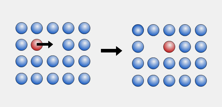 Diffusion