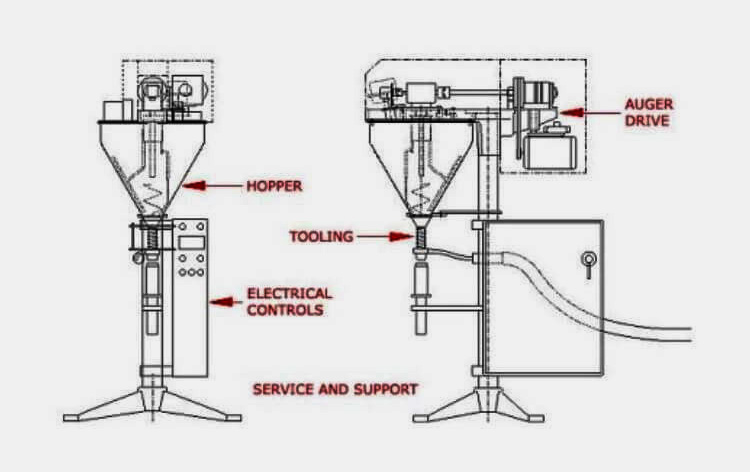 Powder Filling Machine-4