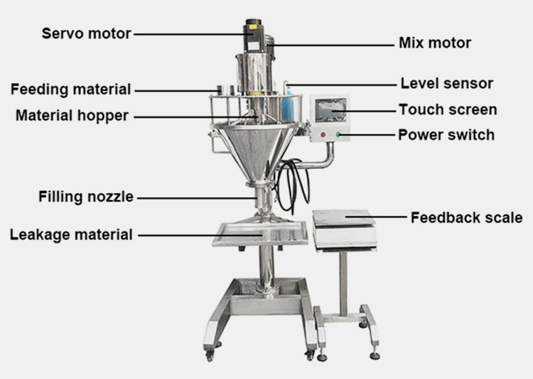 Powder Filling Machine-5