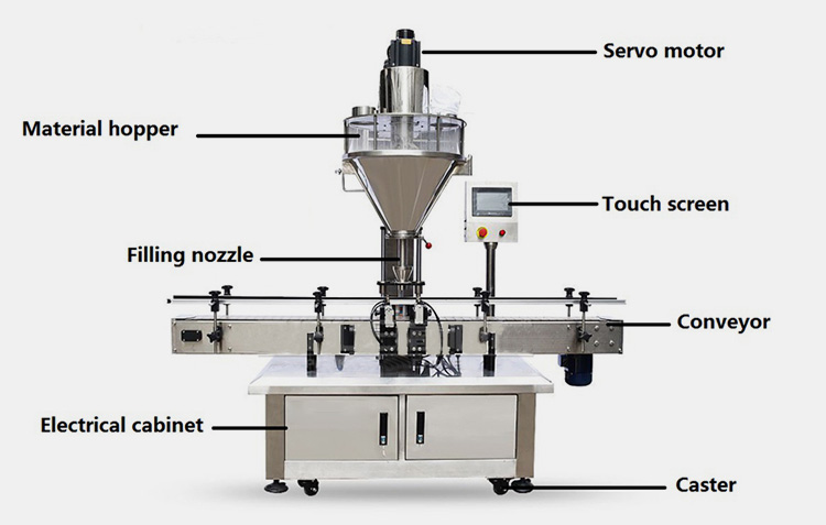 Powder Filling Machine-6