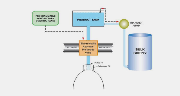 Syrup Filling Machine-6