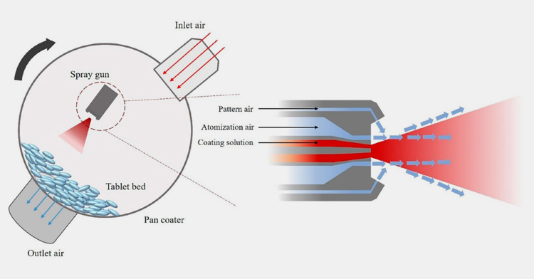 Tablet Coating-1