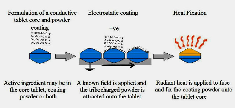 Tablet Coating Machine-1