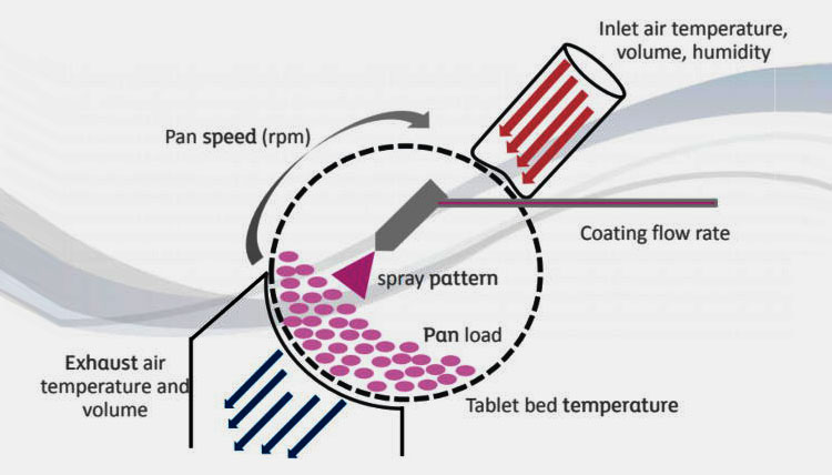 Tablet Coating Machine-2