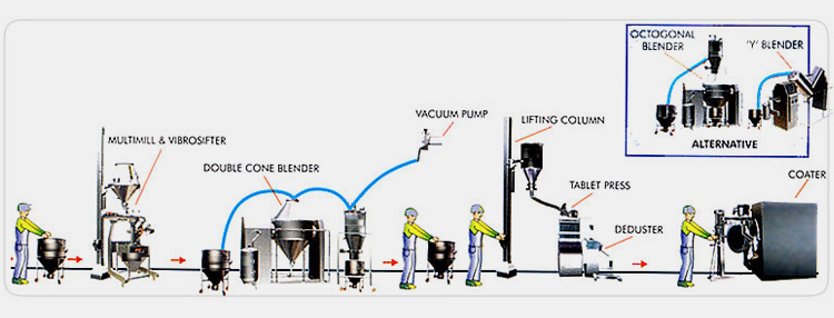 Wet Granulator Machine-6