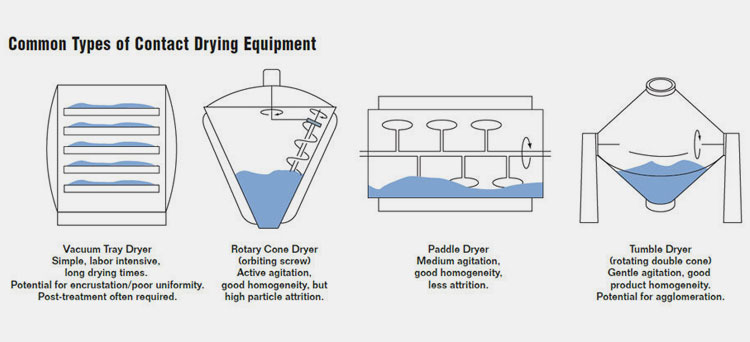 dryer machine-7