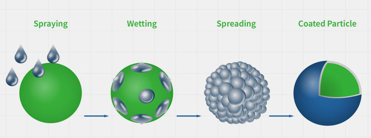 Pharmaceutical Industry-5