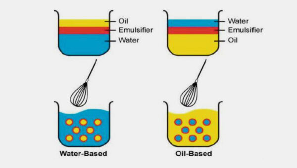 Pharmaceutical Emulsion- Deepen Your Knowledge! – AIPAK