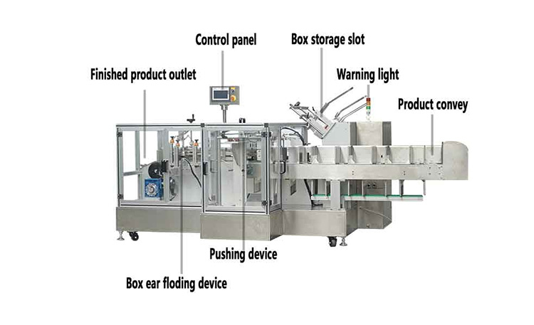 Automatic Cartoning Machine