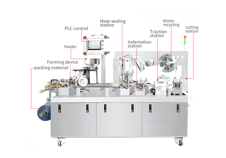 Blister Packaging Machine