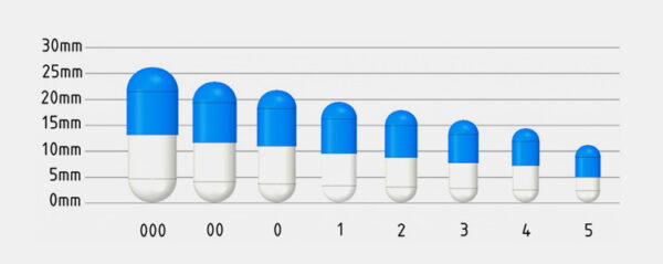 Pill Size Chart – AIPAK