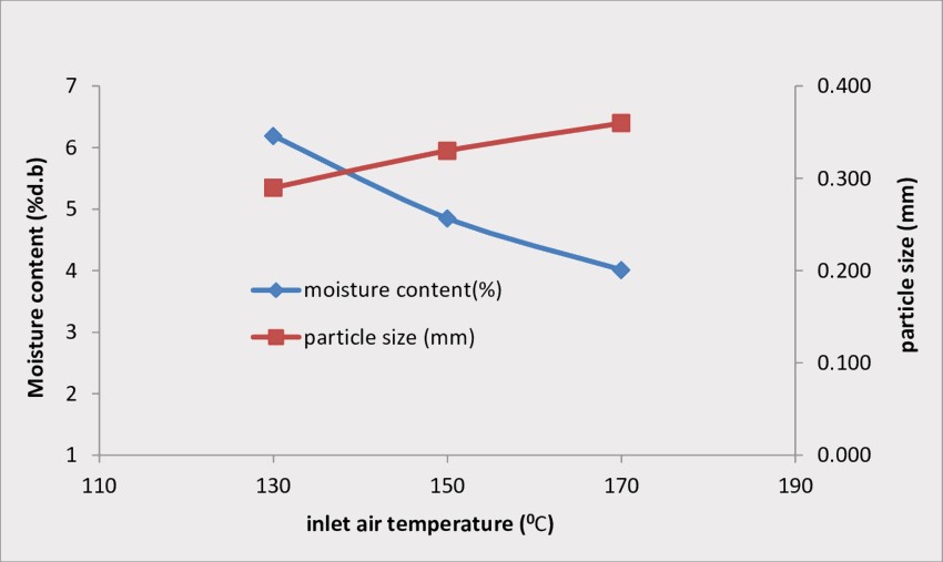 Inlet Air Temperature