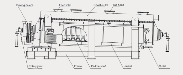 basic structure of sludge dryer