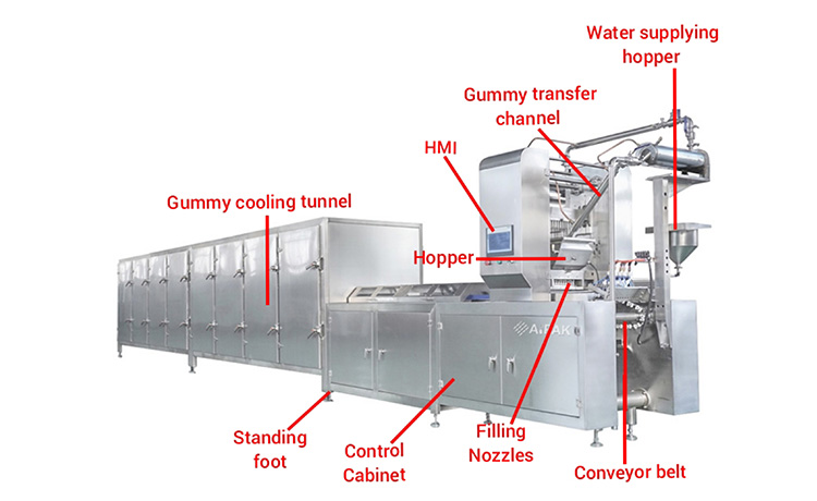 Components Make The Structure Of A Gummy Bear Manufacturing Equipment-1