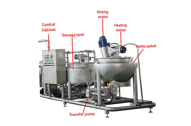 Components Make The Structure Of A Gummy Bear Manufacturing Equipment