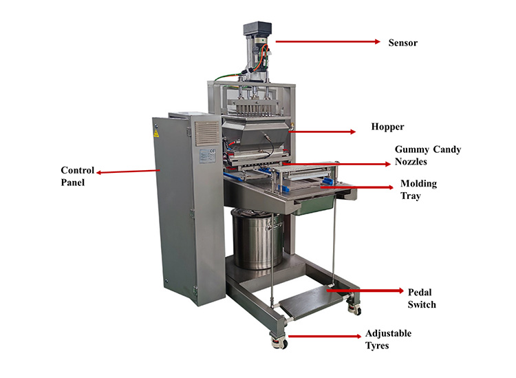 Composition of Gummy Candy Depositor