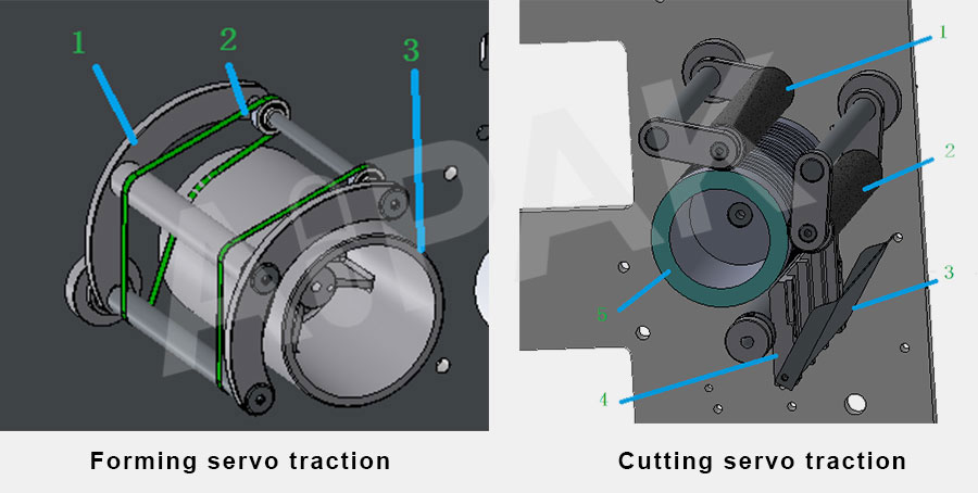 Independent-Servo-System