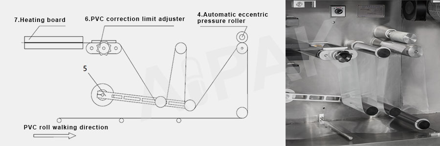 PVC Balanced Drive Swing