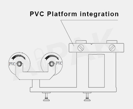 PVC Quick Docking Platform