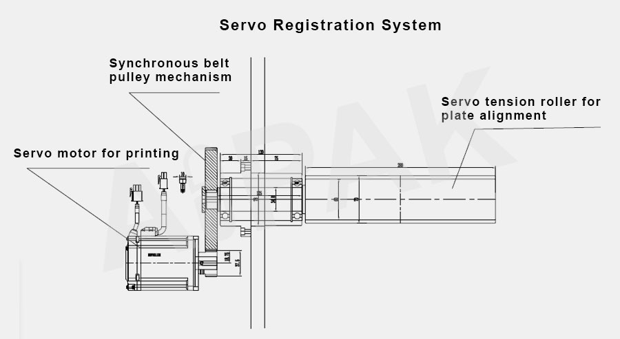 Servo-tension-roller-for-plate-alignment-1