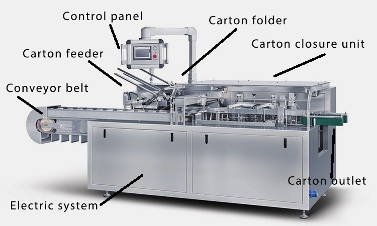 Key components of cartoning machine