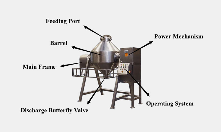 Main-Components-Of-Tumble-Blender