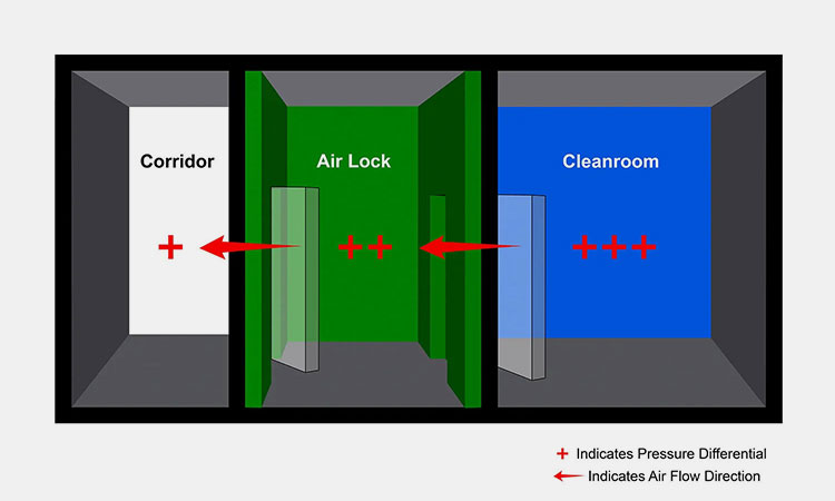 Barrier-System