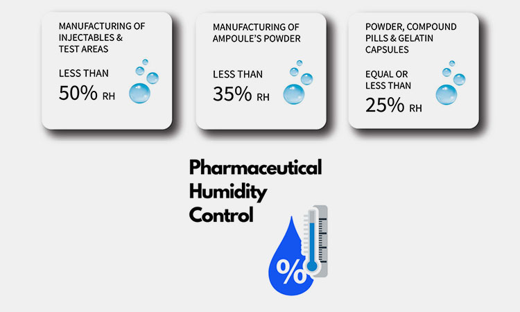 Humidity-Range-Recommendations