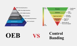 OEB Level:The Complete FAQ Guide In 2025 – AIPAK