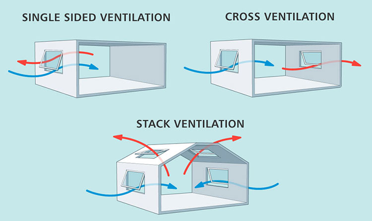 Natural-Ventilation