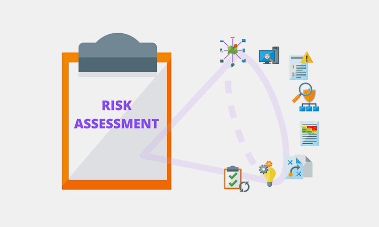 Risk-Assessment