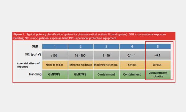 OEB Level:The Complete FAQ Guide In 2025 – AIPAK