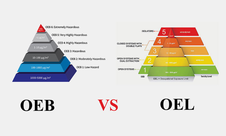 What-Is-The-Difference-Between-OEB-And-OEL